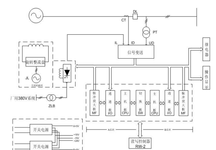 邱縣WKLF－41新型無刷勵(lì)磁系統(tǒng)-旋轉(zhuǎn)勵(lì)磁部分