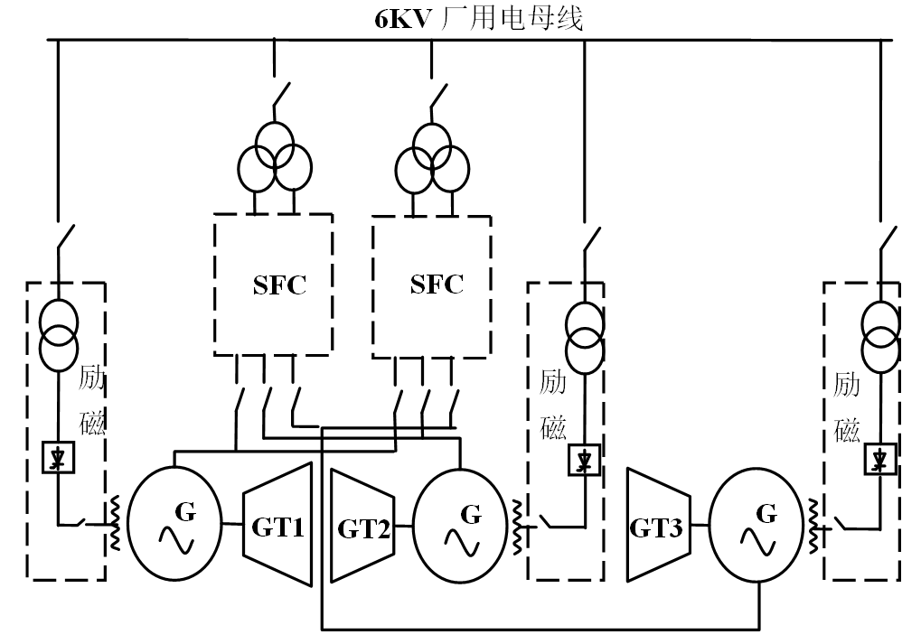 石家莊燃機(jī)勵(lì)磁系統(tǒng)配置