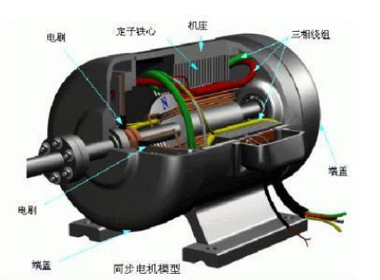 懷來直流電機勵磁方式有哪些？區(qū)別和優(yōu)劣如何？